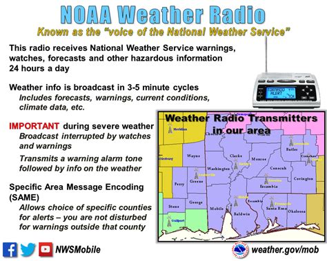 noaa weather radio Alabama